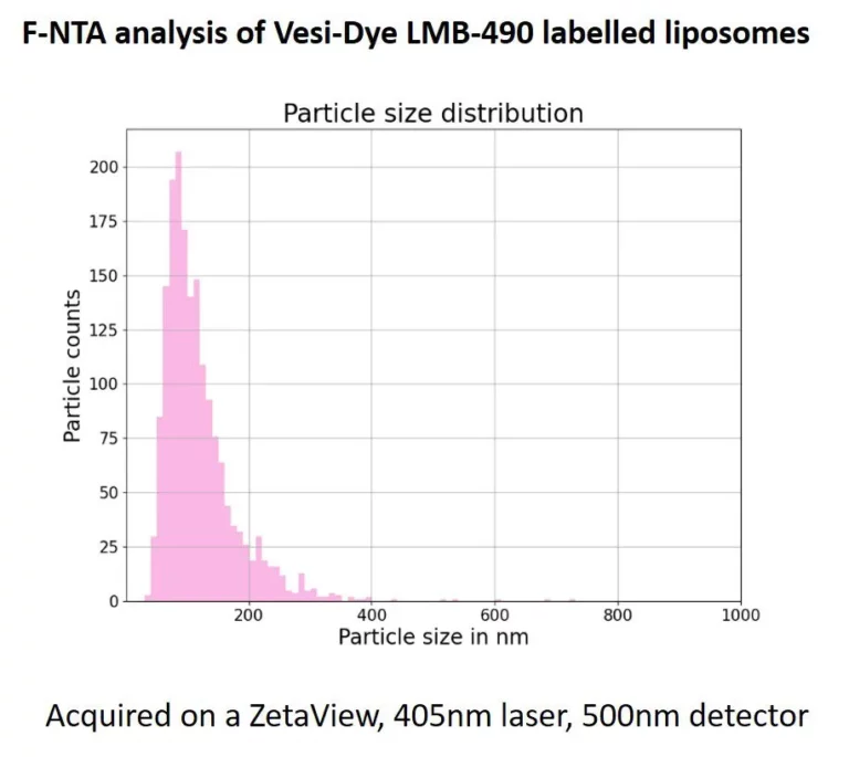 Vesi-Dye-LMB-490-liposomes-F-NTA