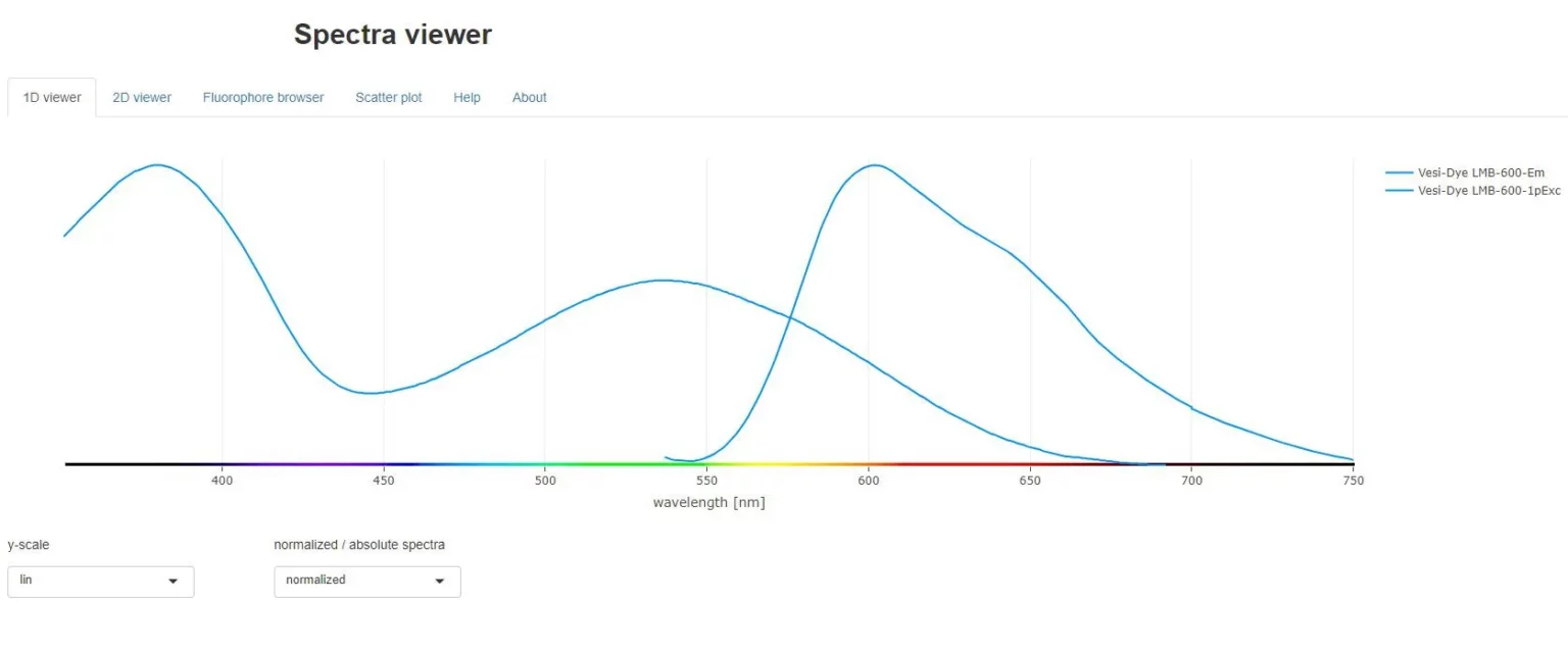 Vesi-Dye-LMB-600-SpectraViewer